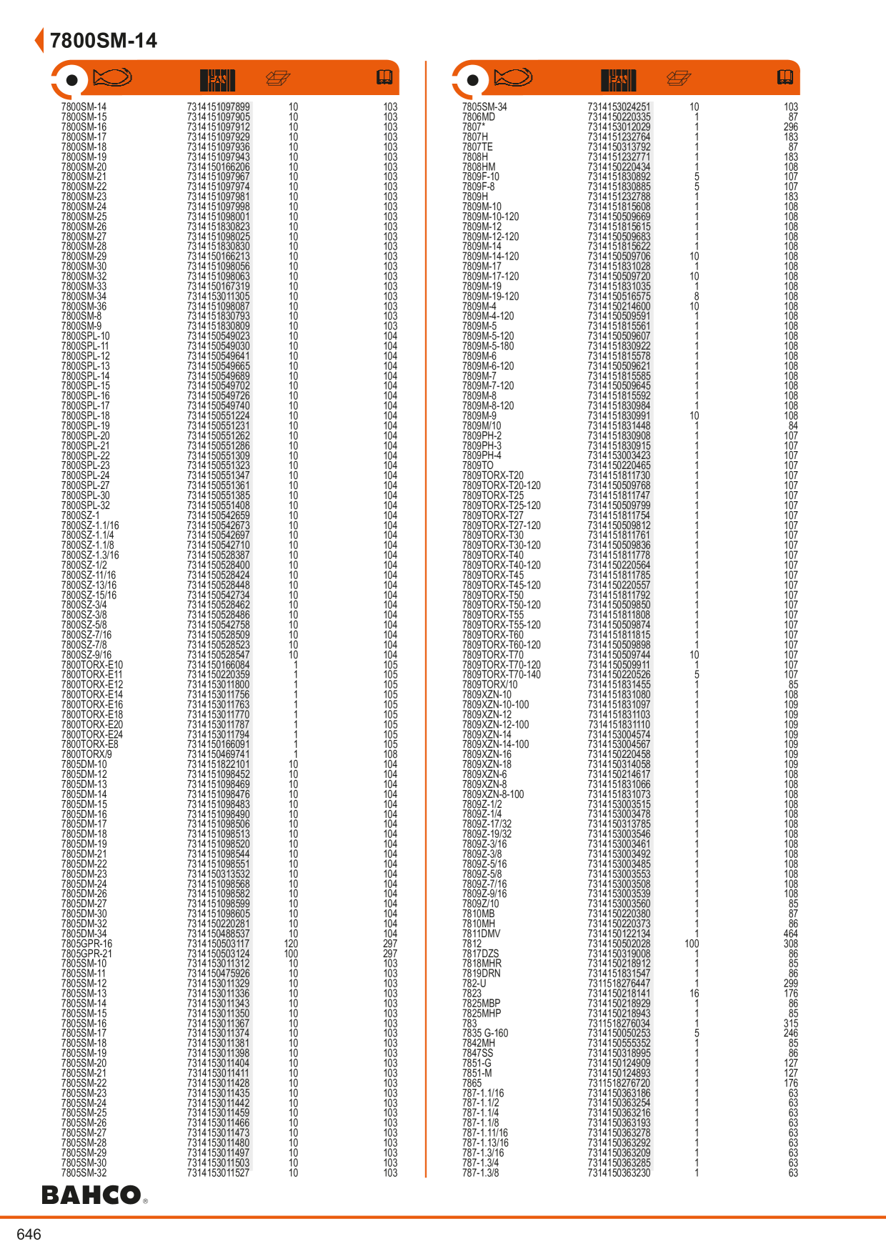 Catalog Overview Image