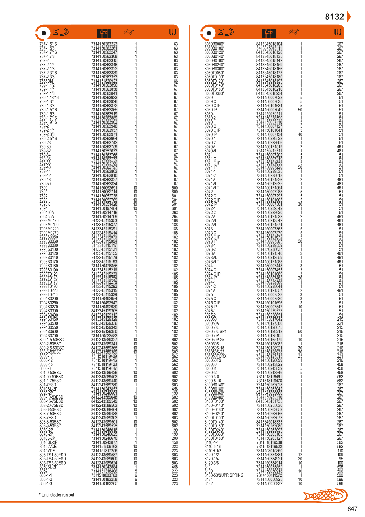 Catalog Overview Image