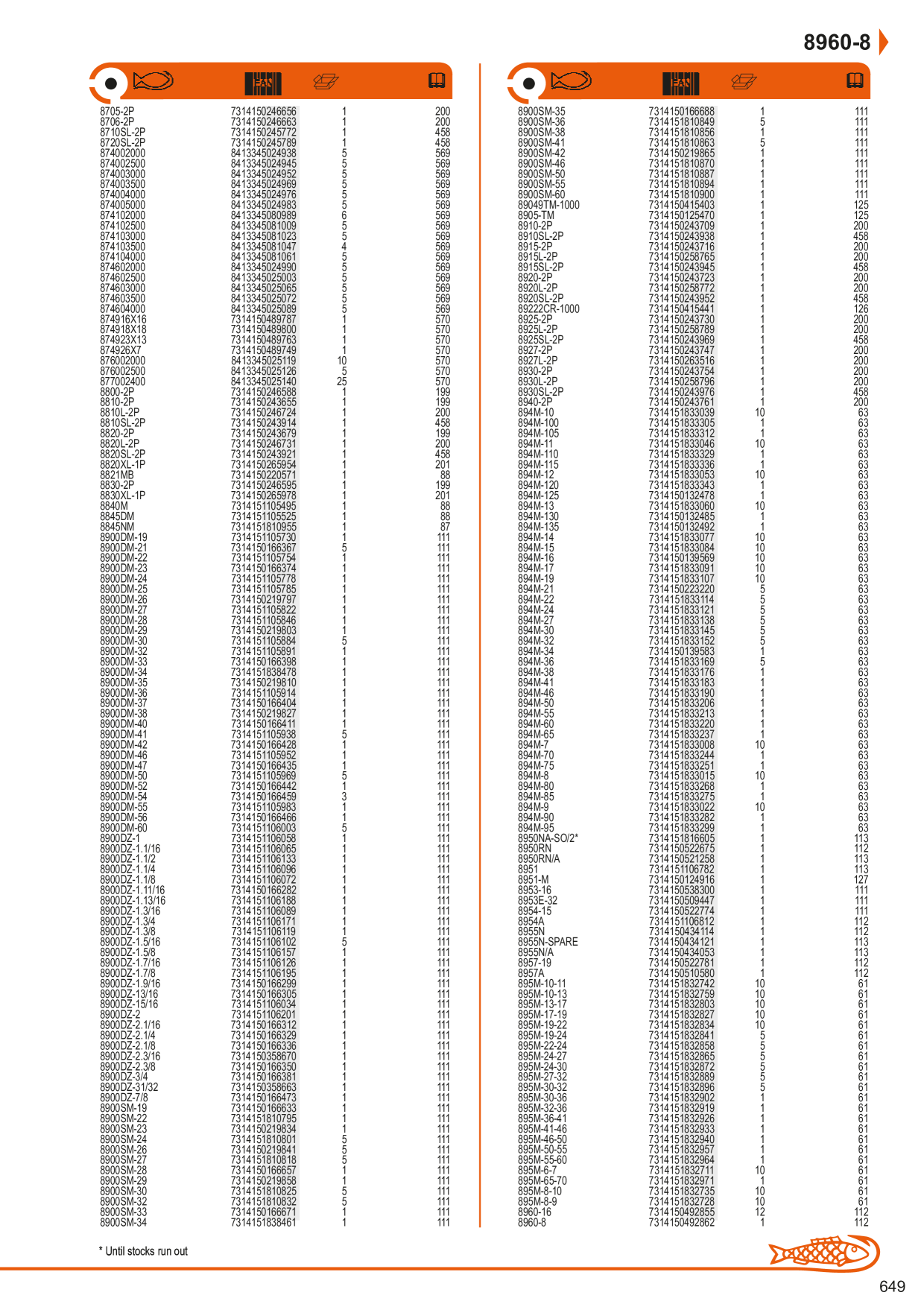 Catalog Overview Image