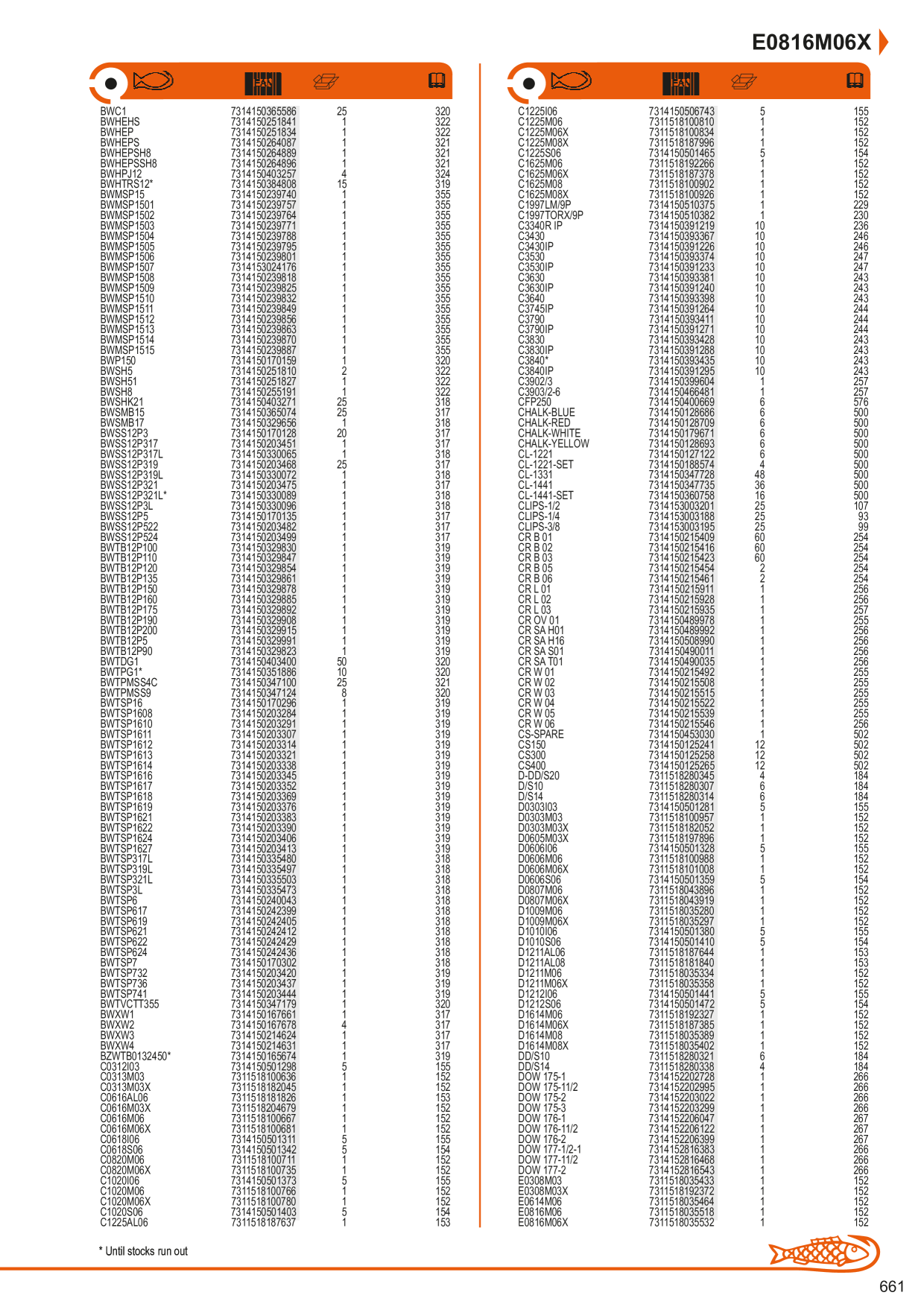 Catalog Overview Image