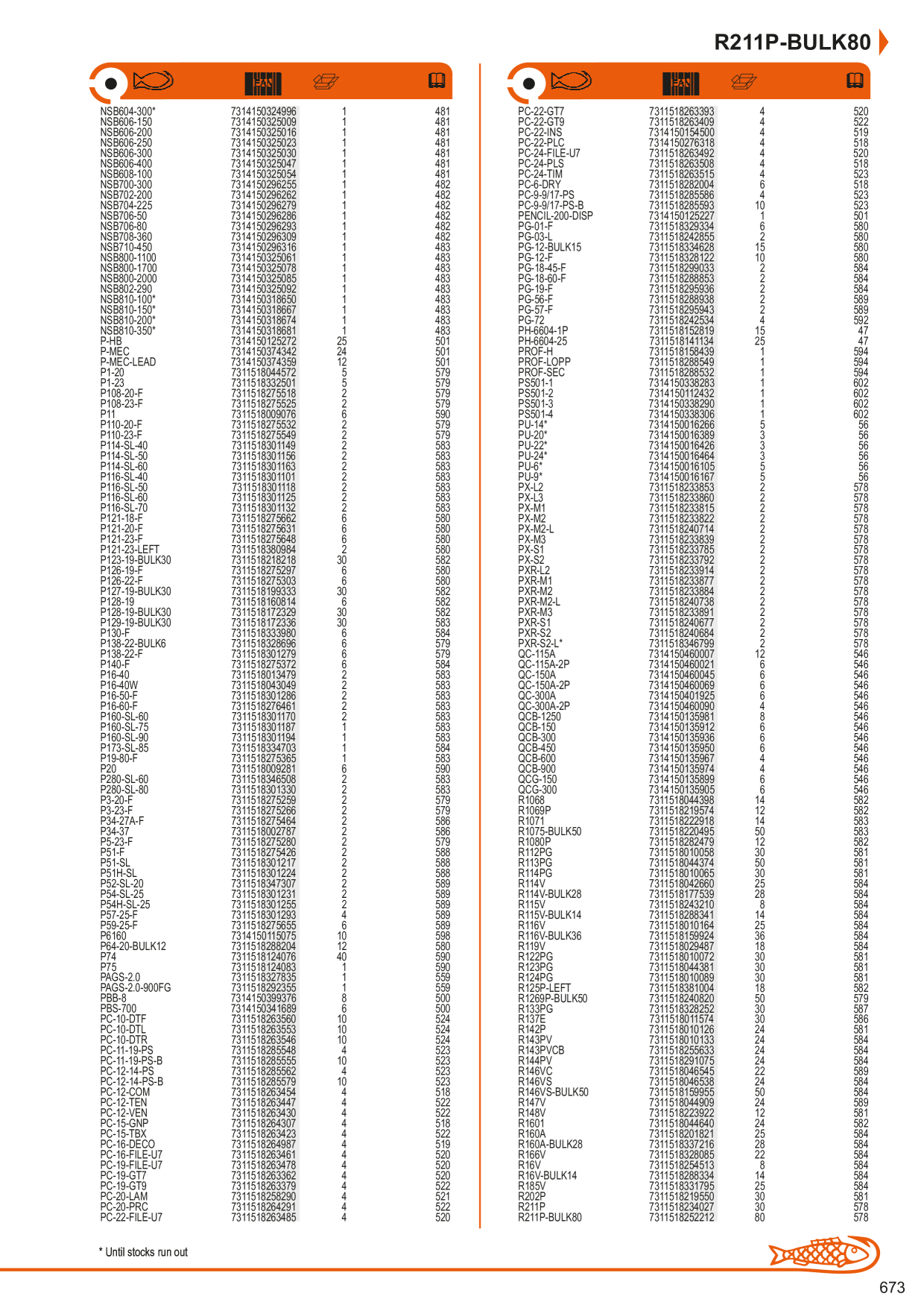 Catalog Overview Image