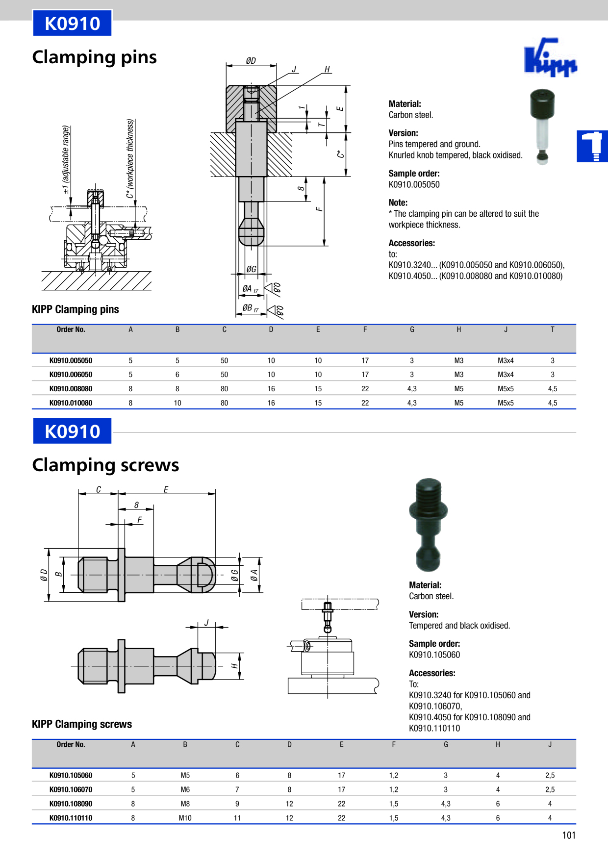 Catalog Overview Image