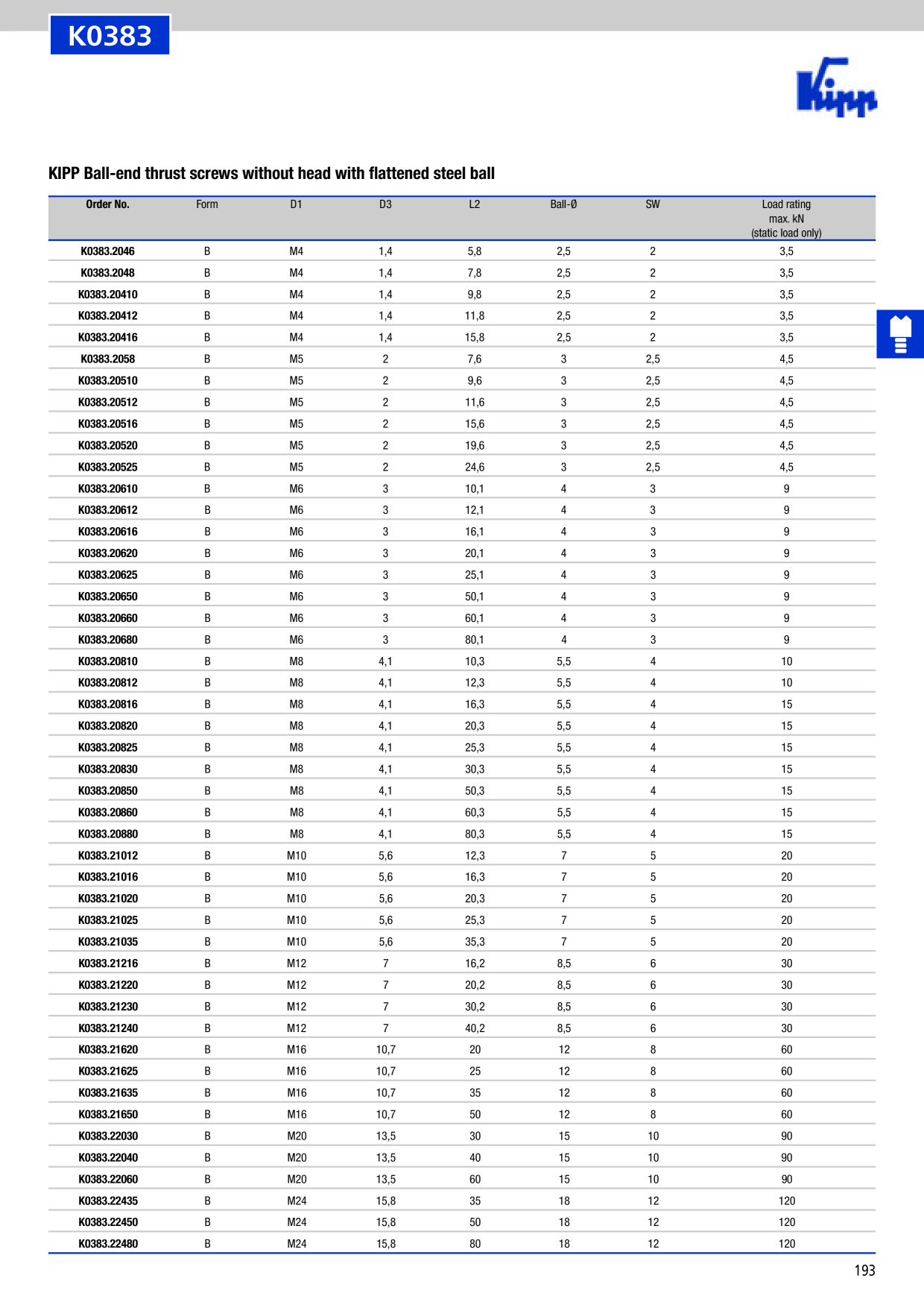Catalog Overview Image