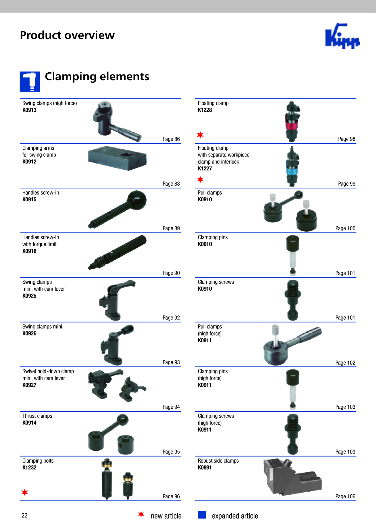 Catalog Overview Image