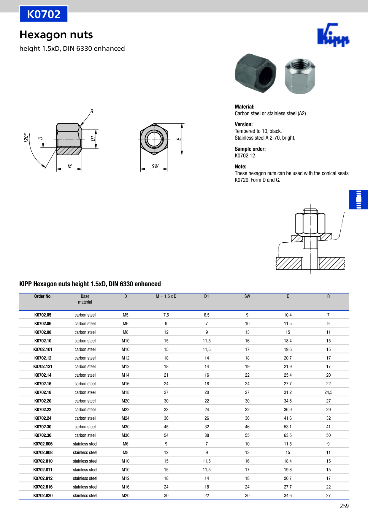 Catalog Overview Image