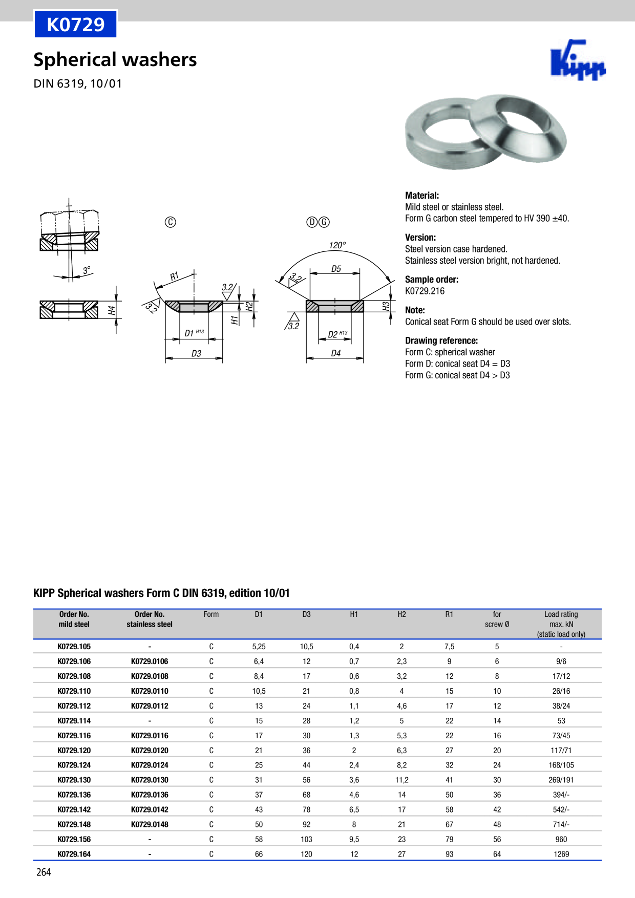 Catalog Overview Image