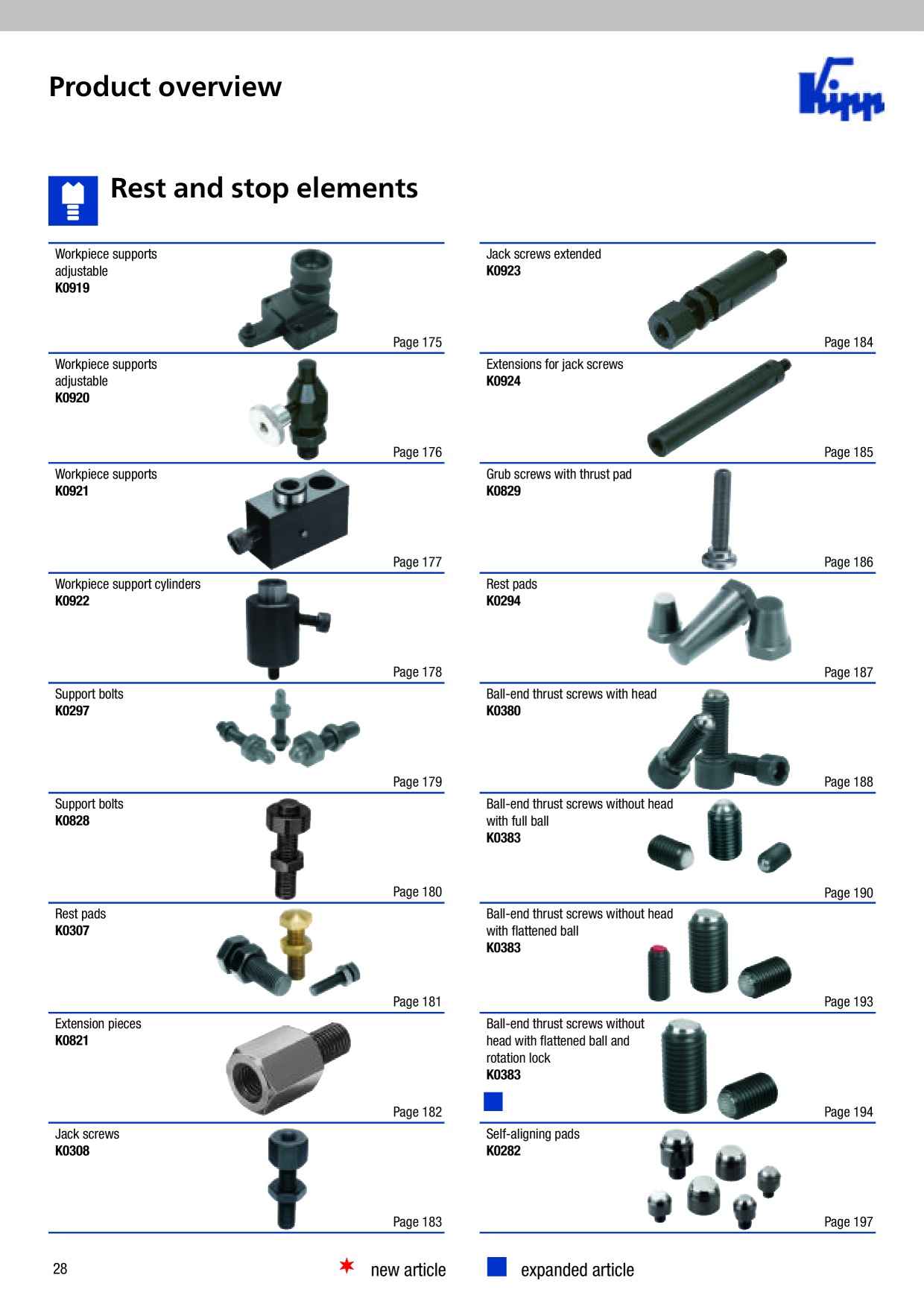 Catalog Overview Image
