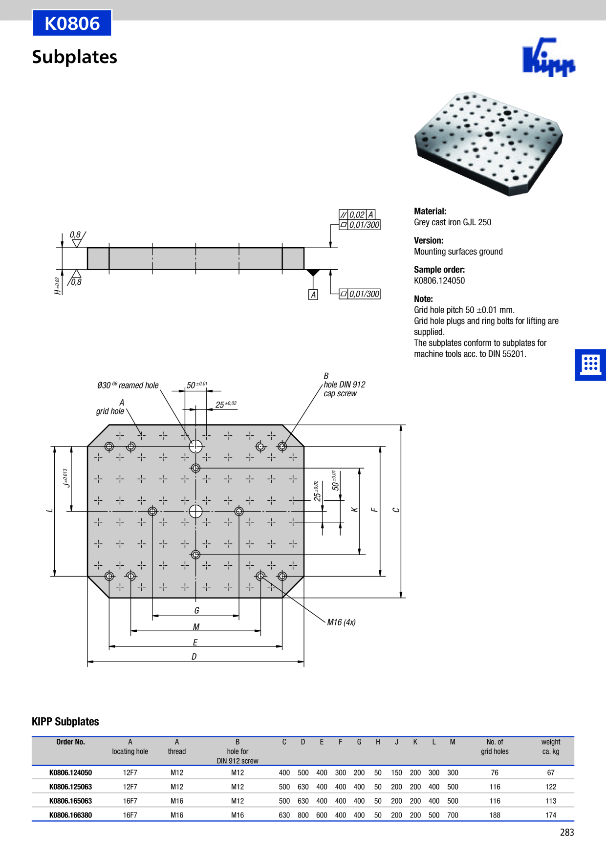 Catalog Overview Image