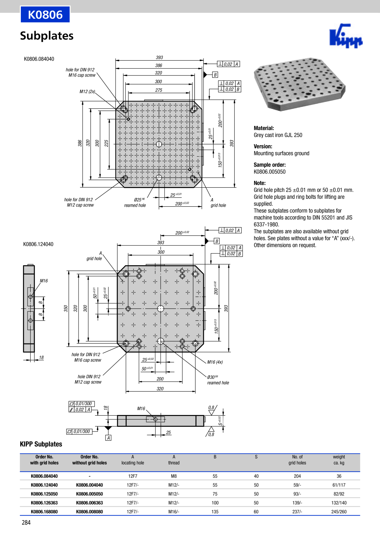 Catalog Overview Image