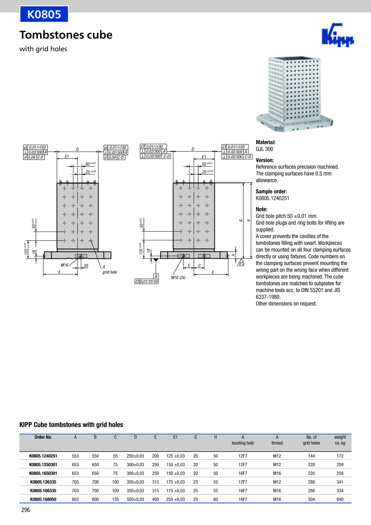Catalog Overview Image