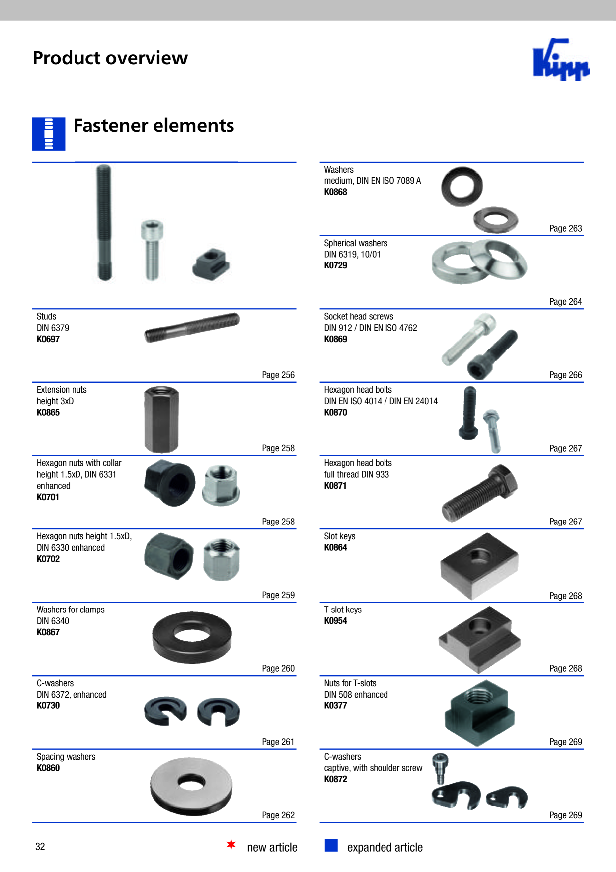 Catalog Overview Image