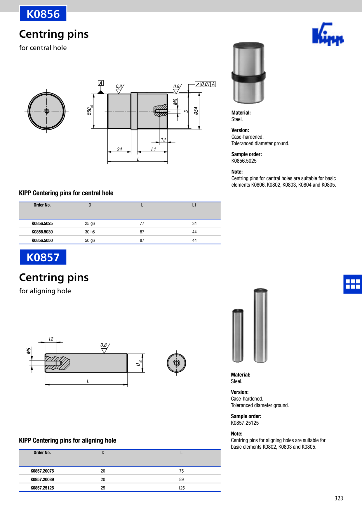 Catalog Overview Image