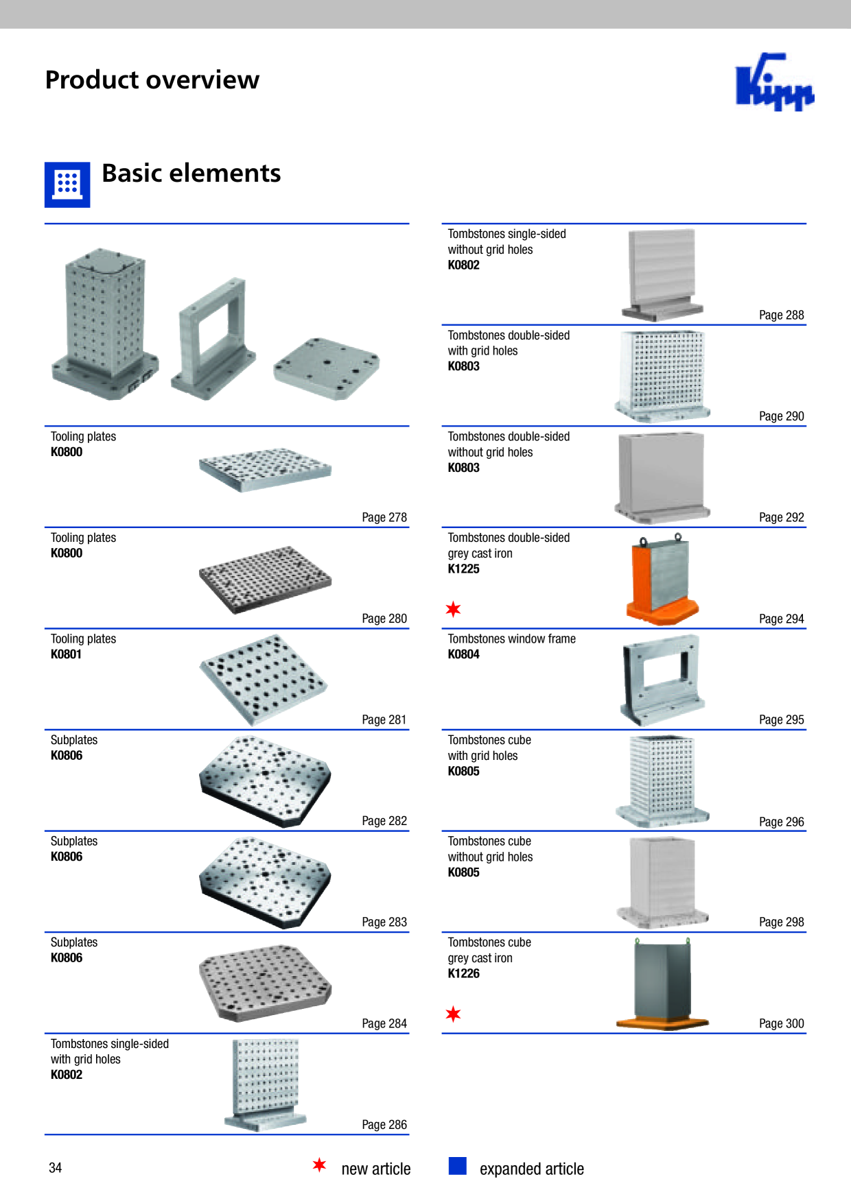 Catalog Overview Image