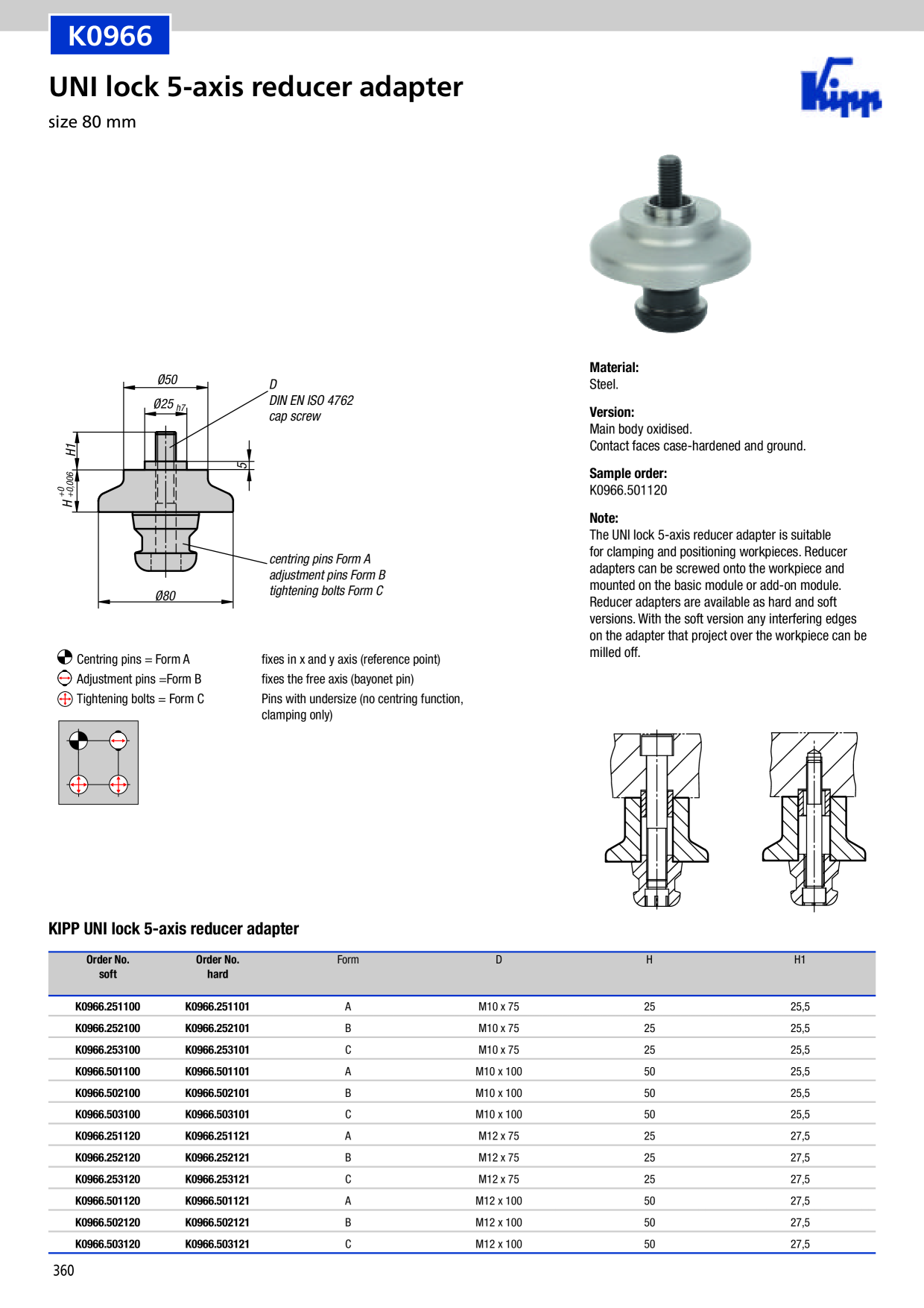 Catalog Overview Image