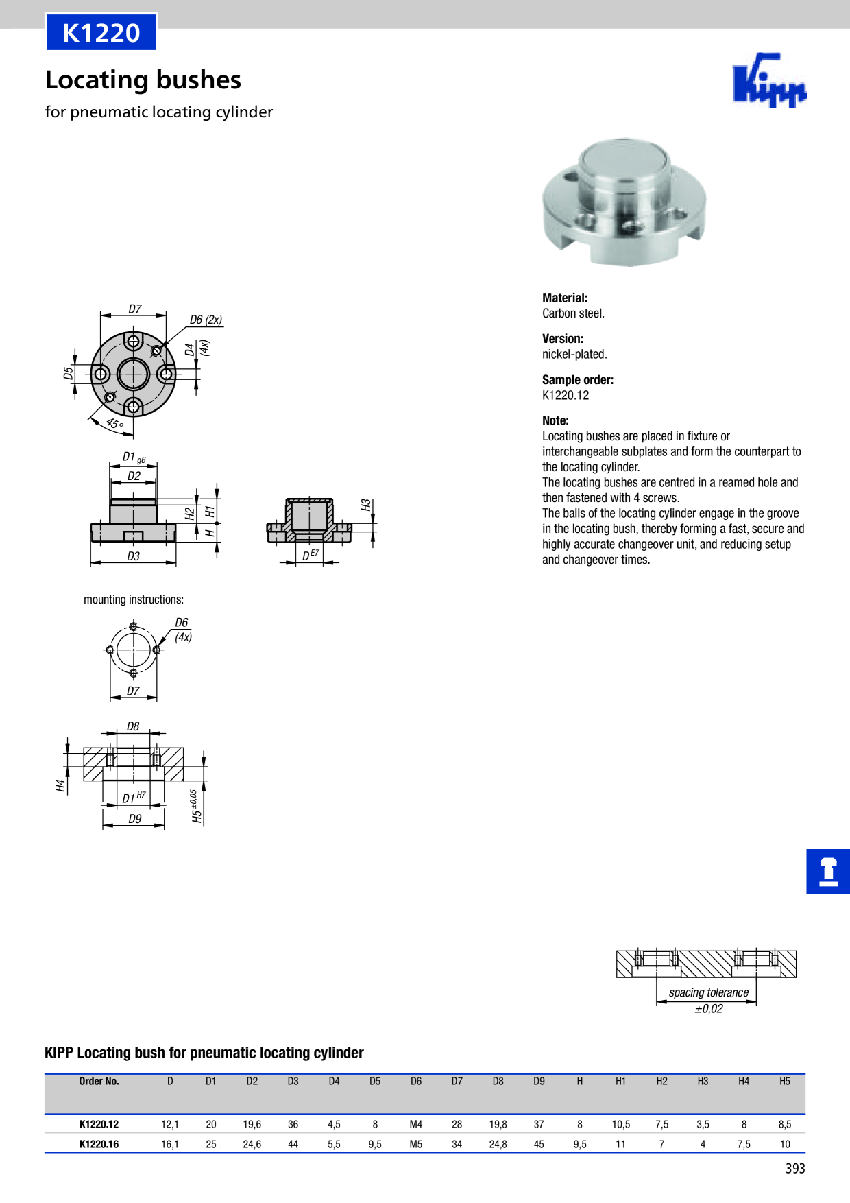Catalog Overview Image