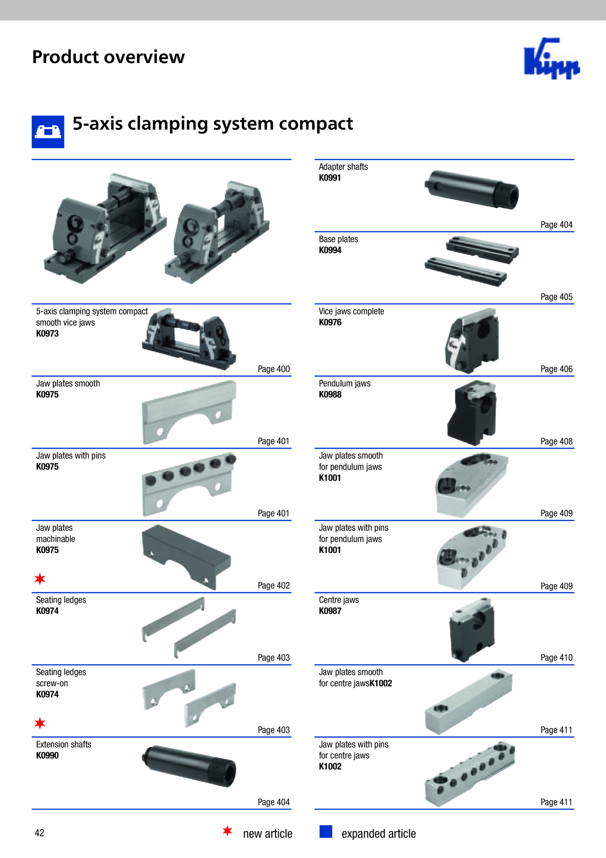 Catalog Overview Image