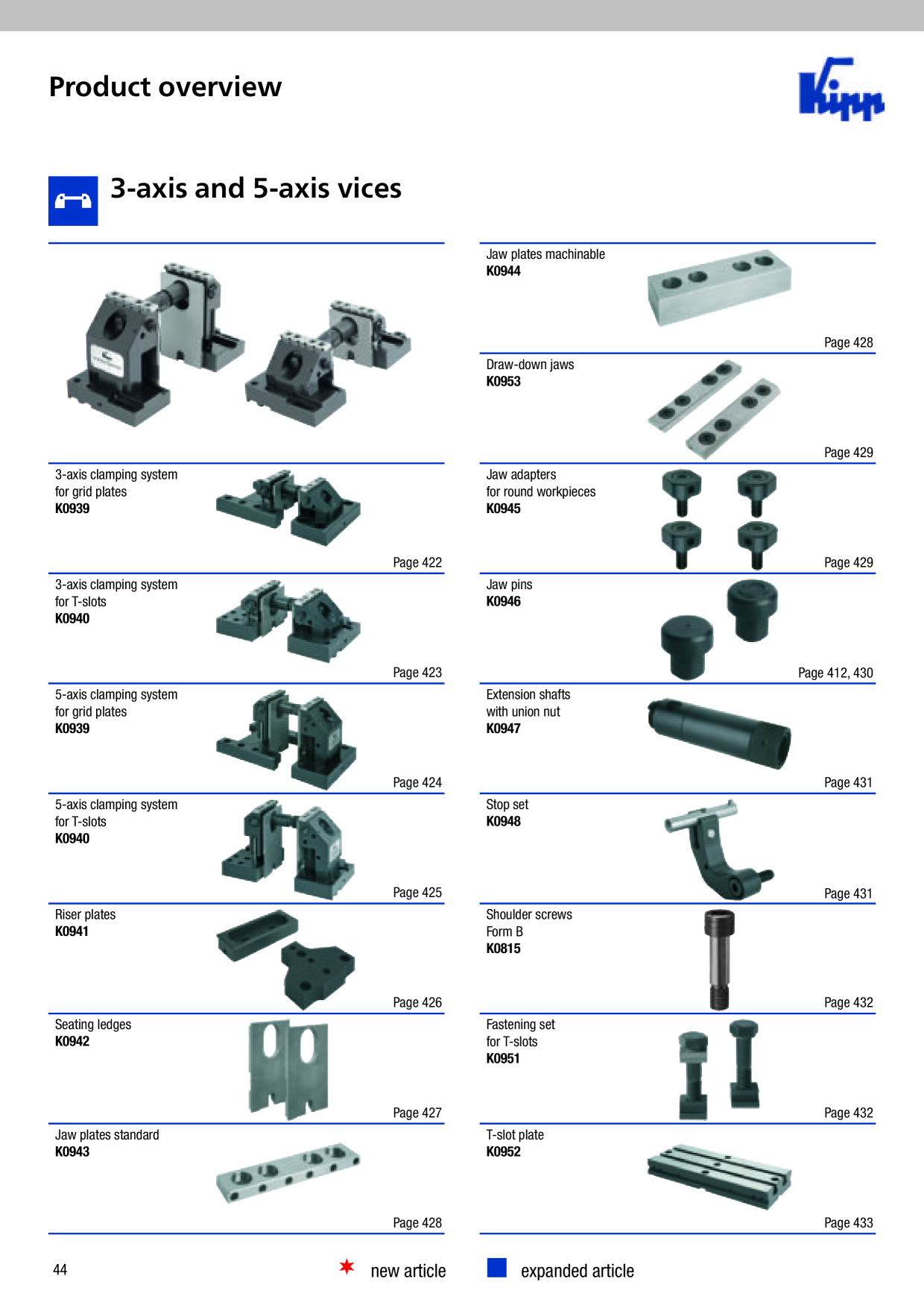 Catalog Overview Image