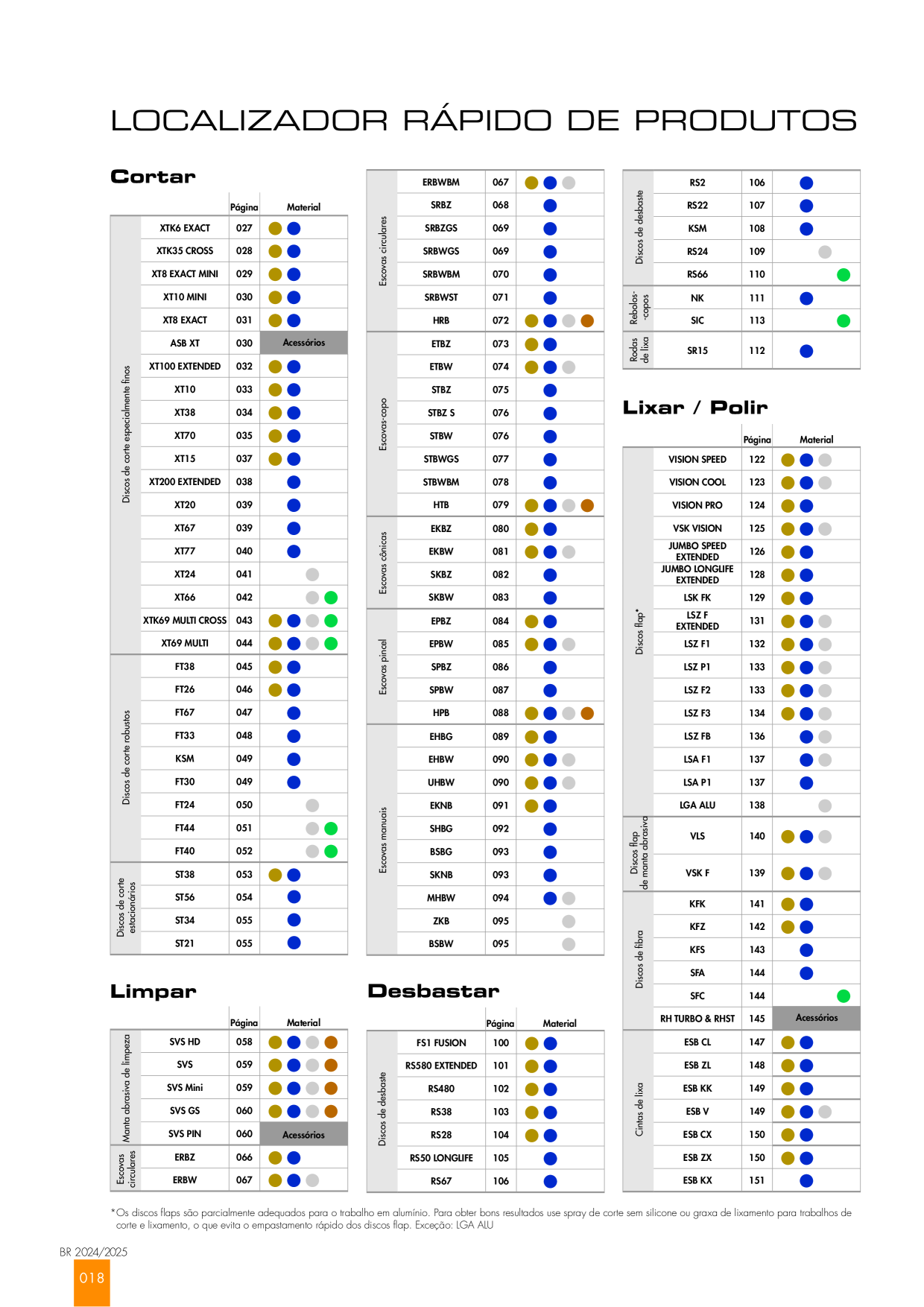 Catalog Overview Image