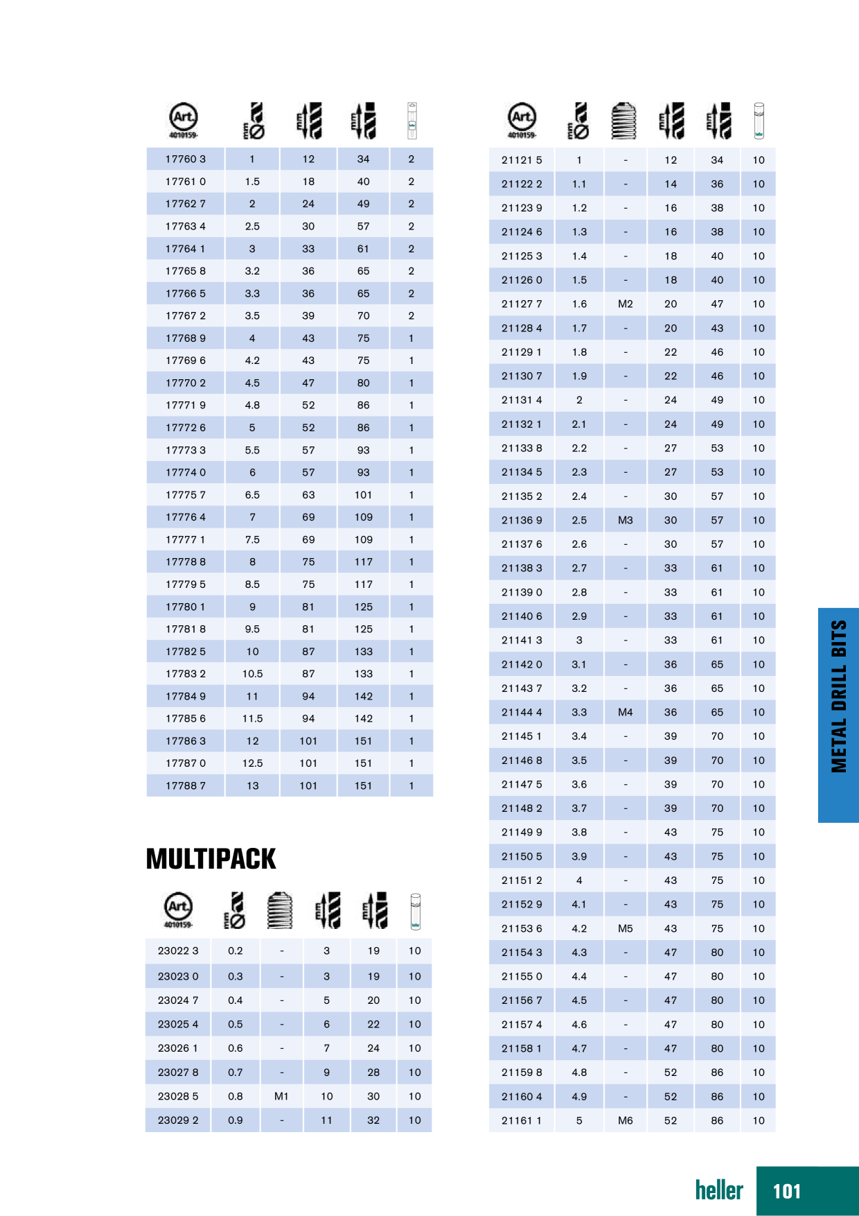 Pré-visualização do catálogo
