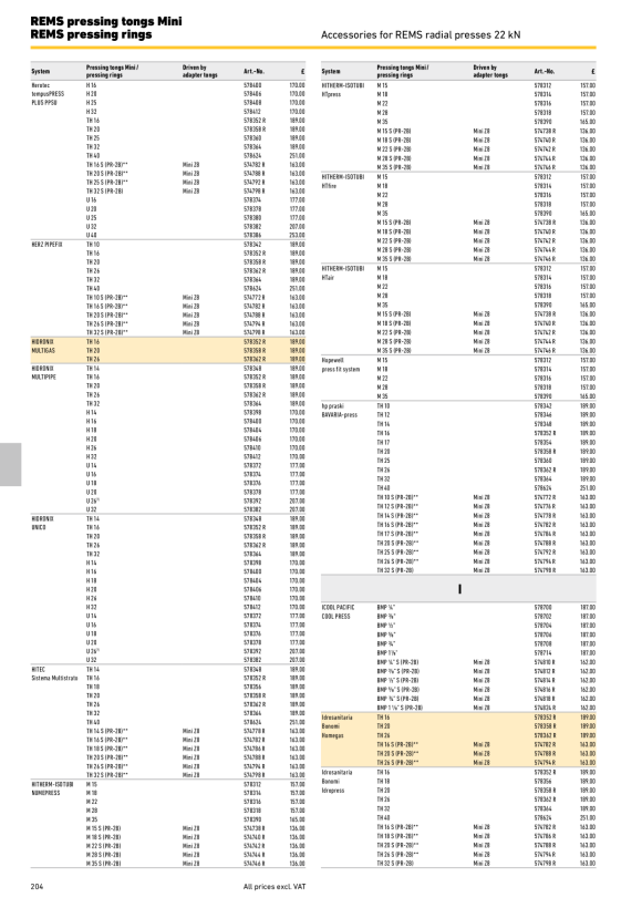 REMS Anel de pressão TH 10 S (PR-2B) 574772 R
