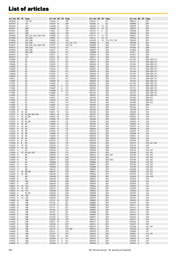 REMS XL-Boxx with insert 153456 153455 R