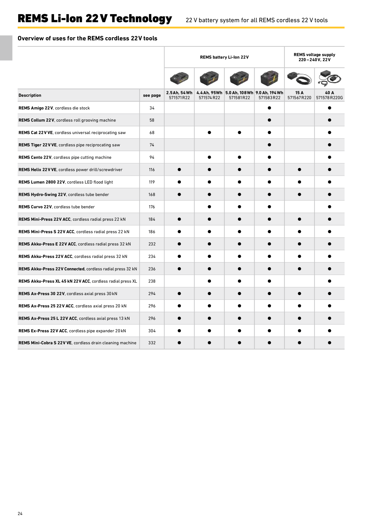 Catalog Overview Image