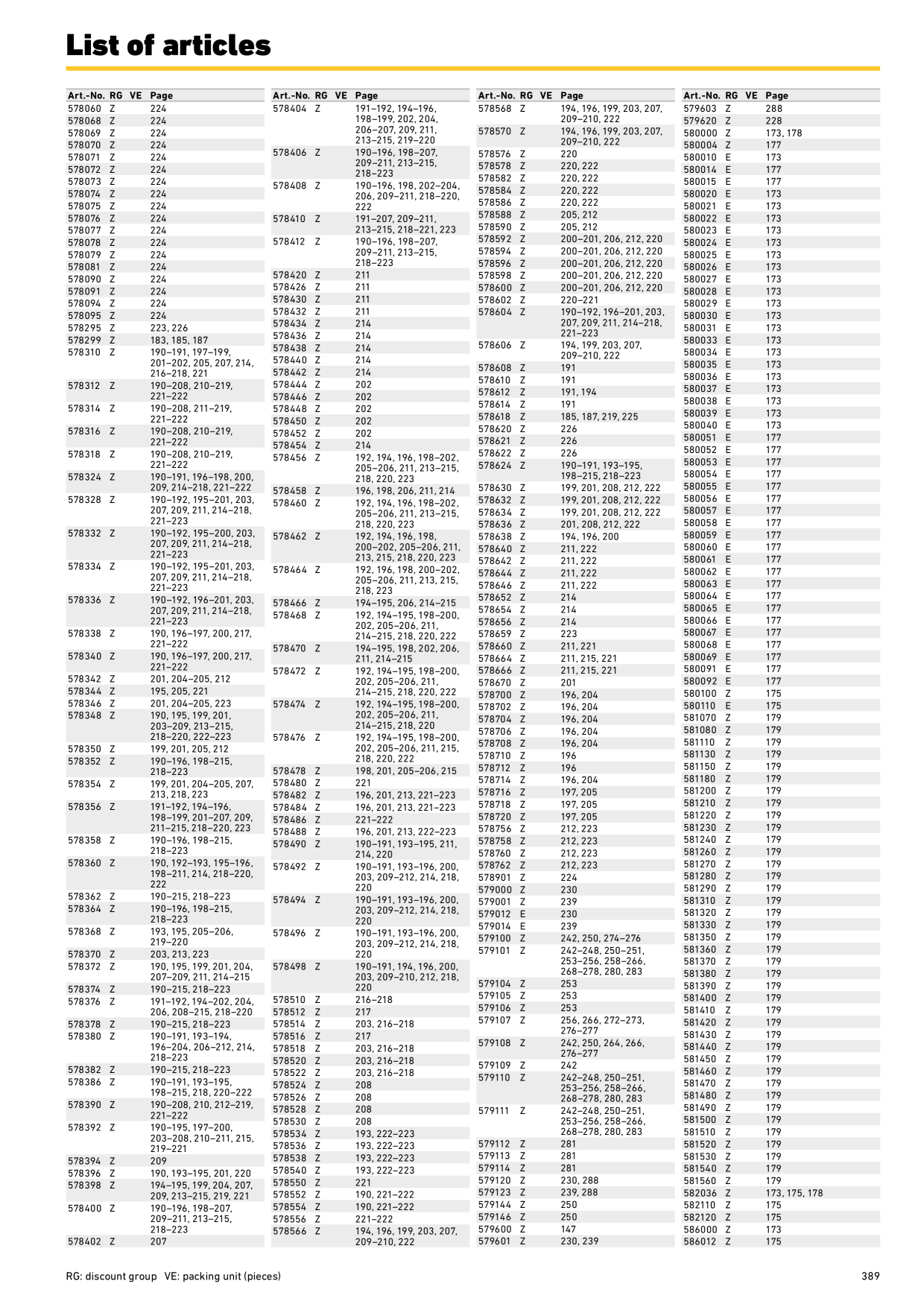 Catalog Overview Image