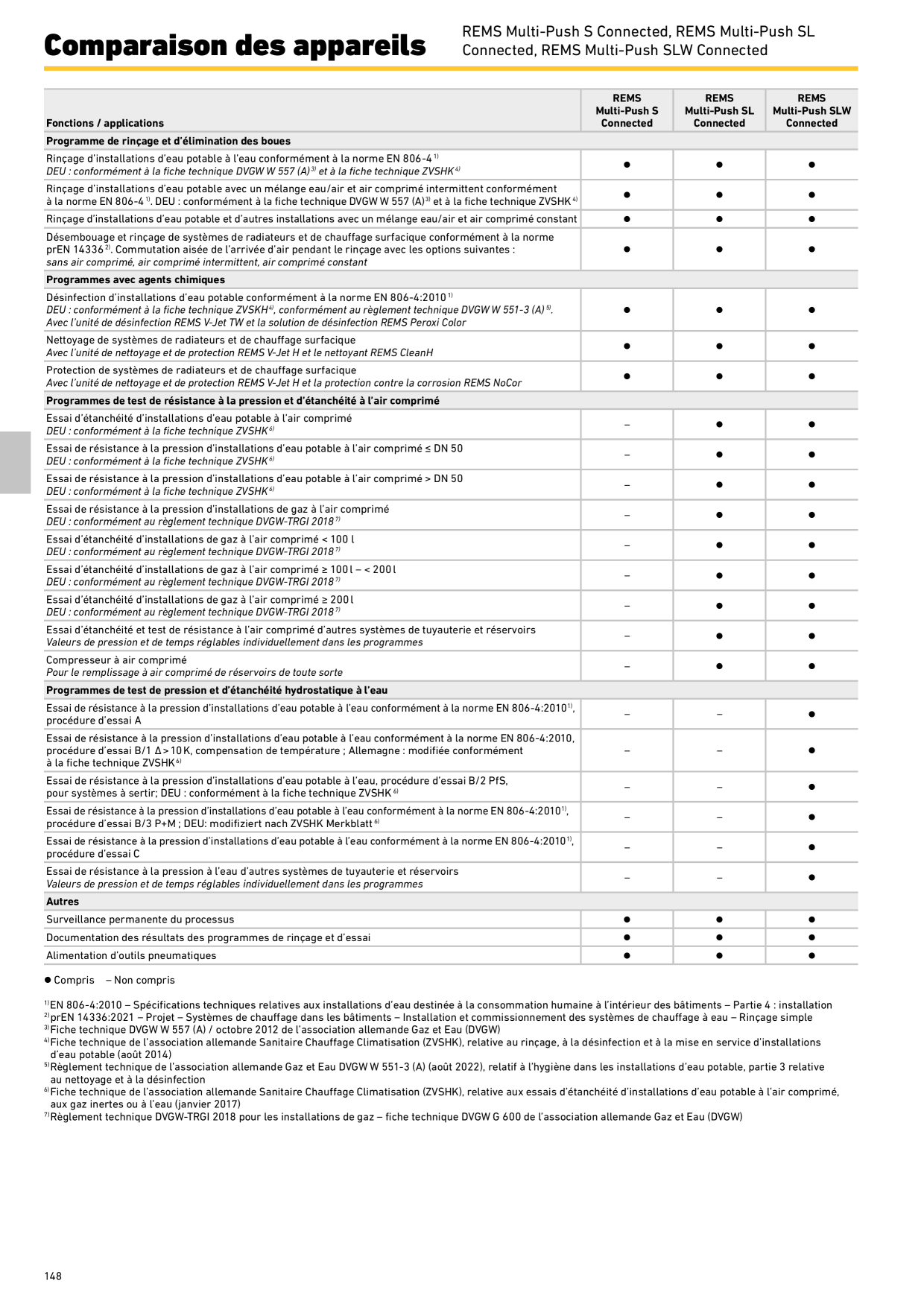 Image d’aperçu du catalogue