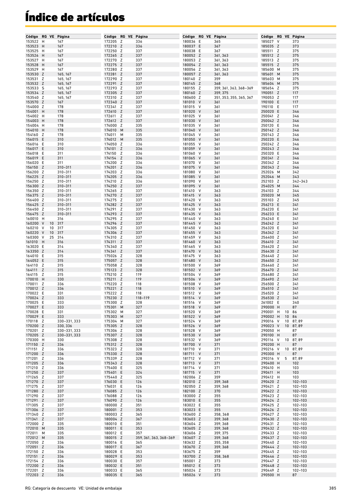 Catalog Overview Image