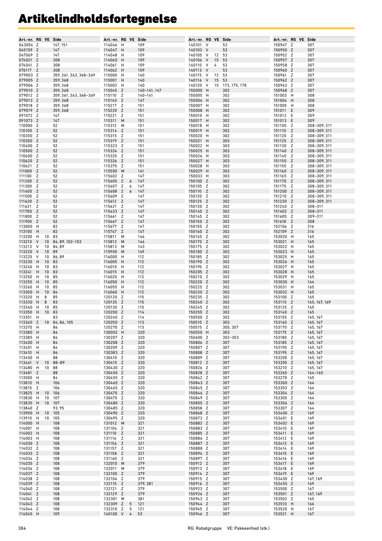 Catalog Overview Image