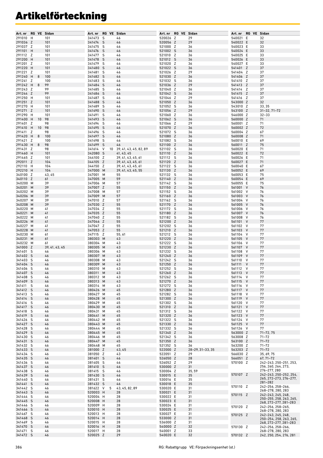 Catalog Overview Image