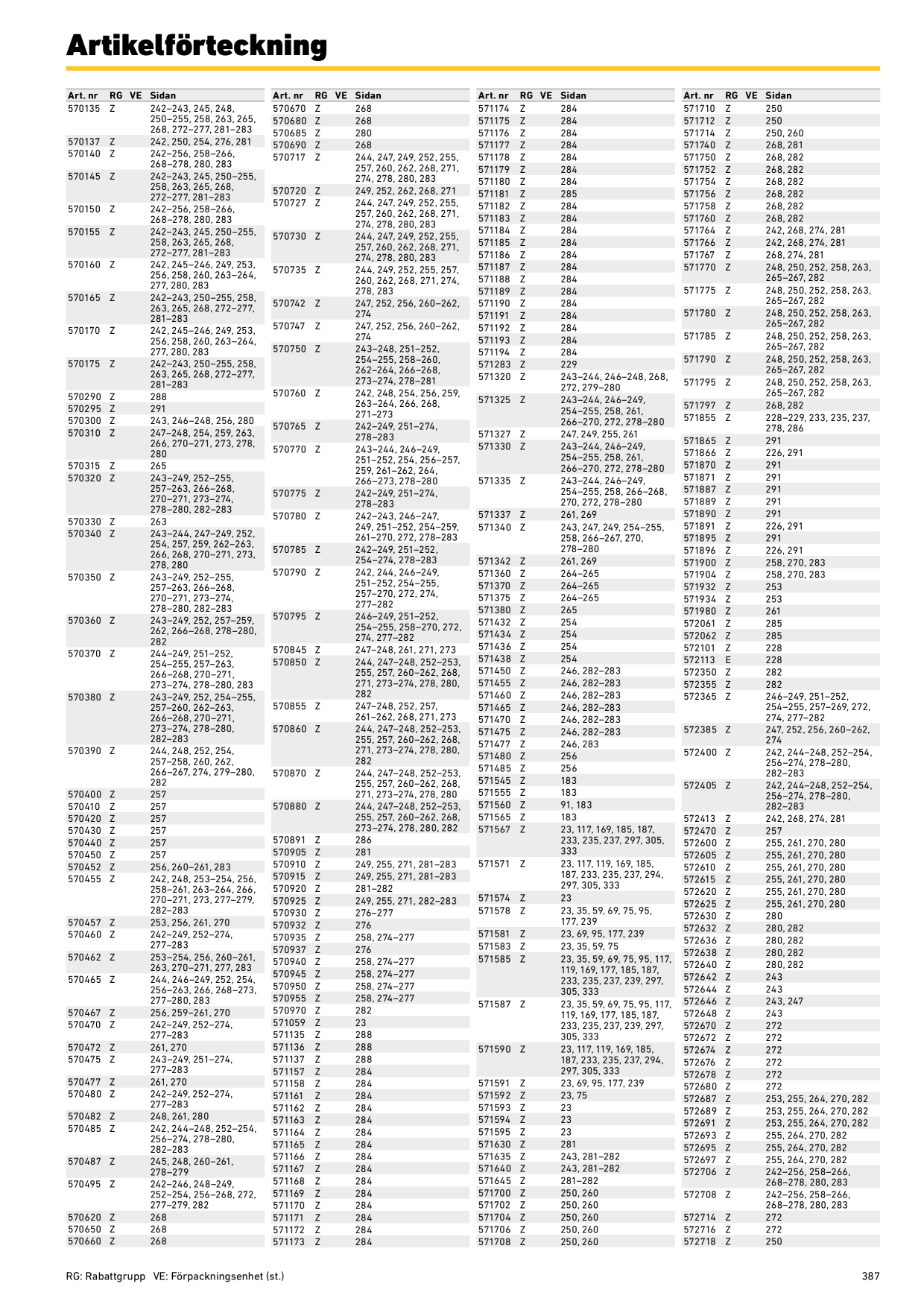 Catalog Overview Image