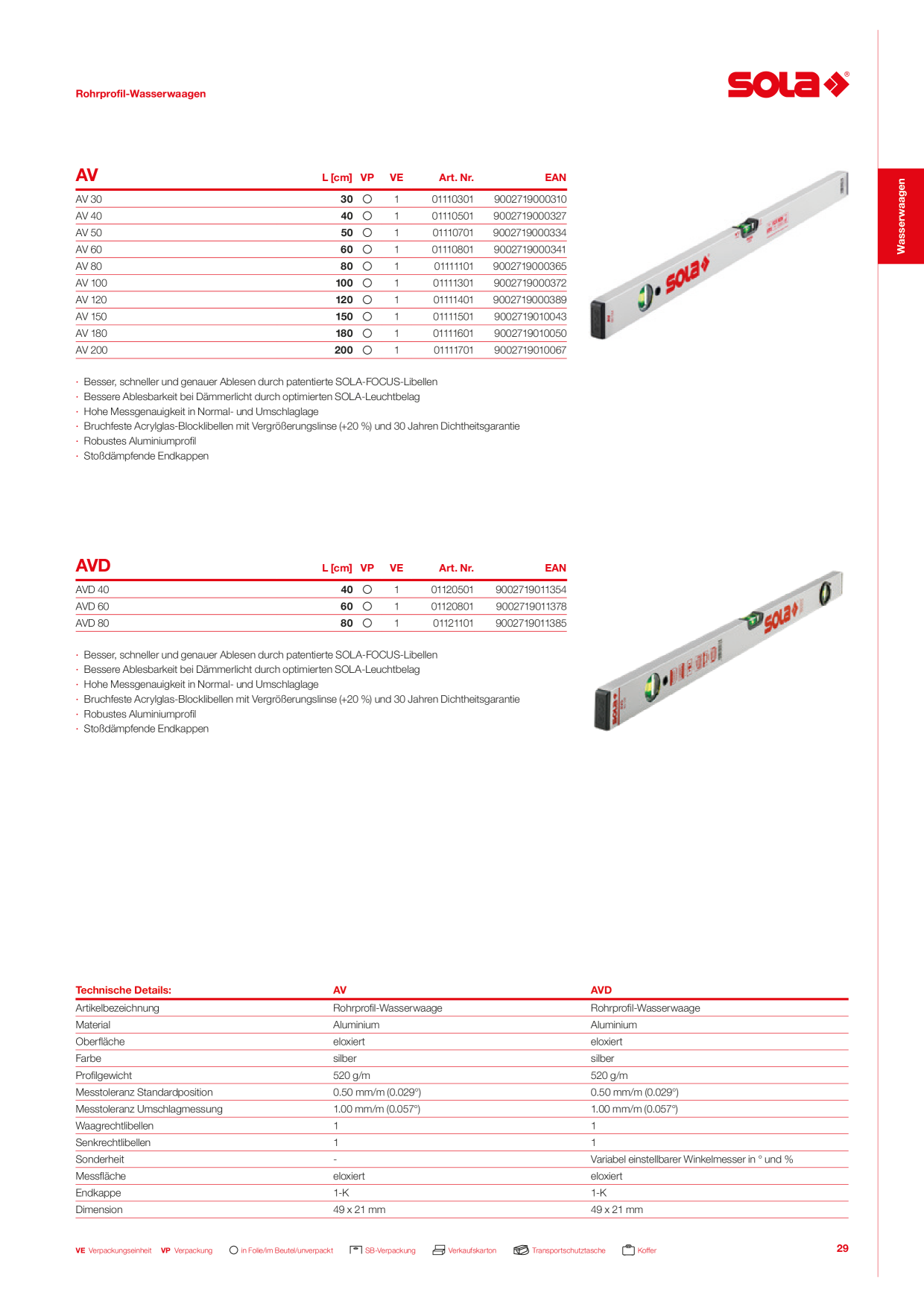 Catalog Overview Image