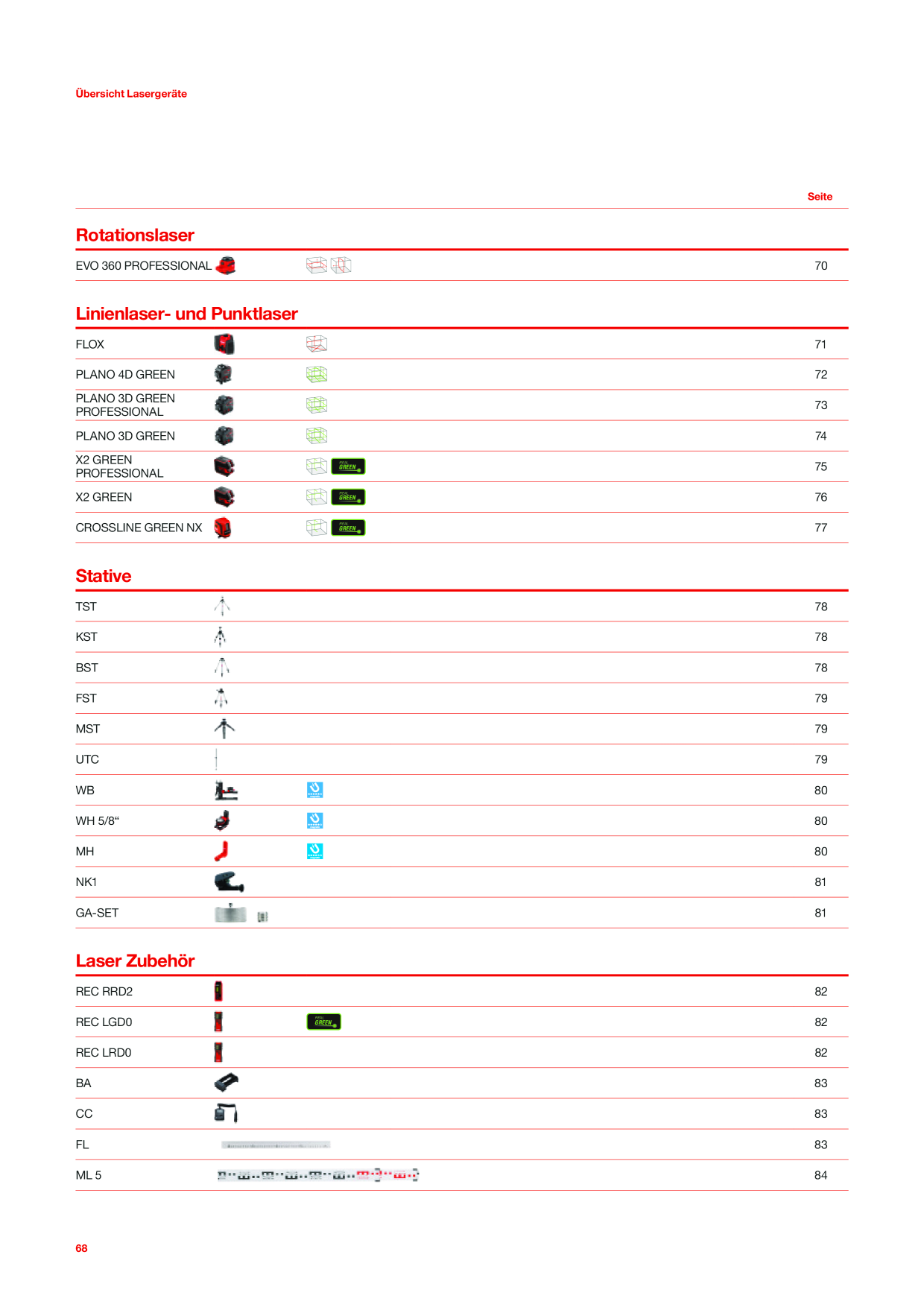 Catalog Overview Image