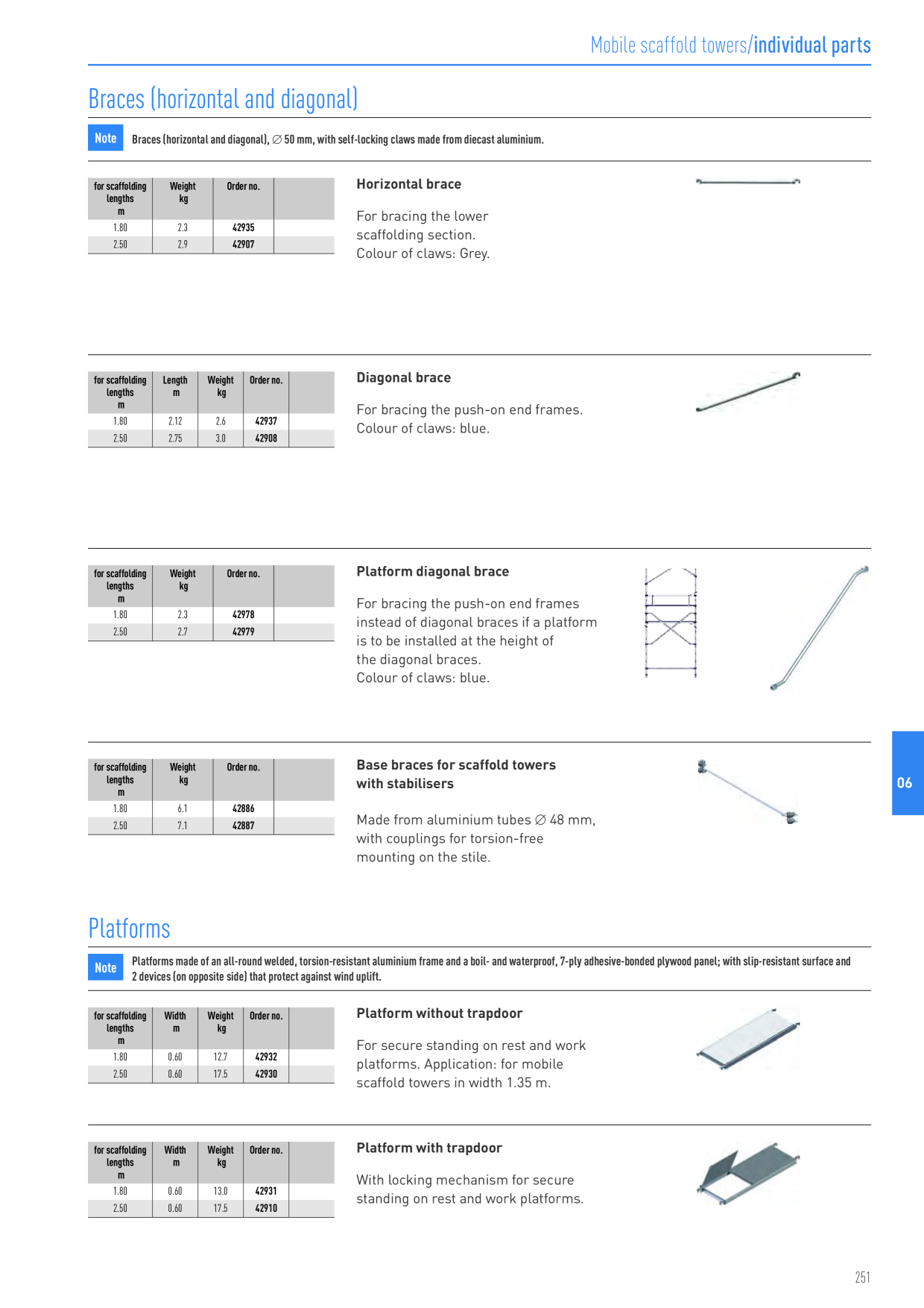 Image d’aperçu du catalogue
