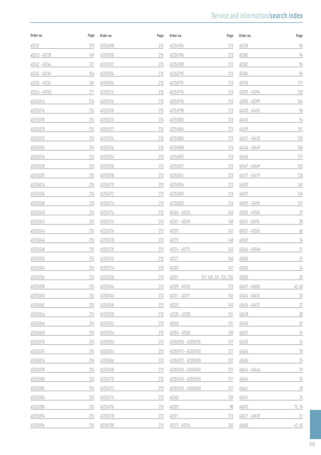 Catalog Overview Image