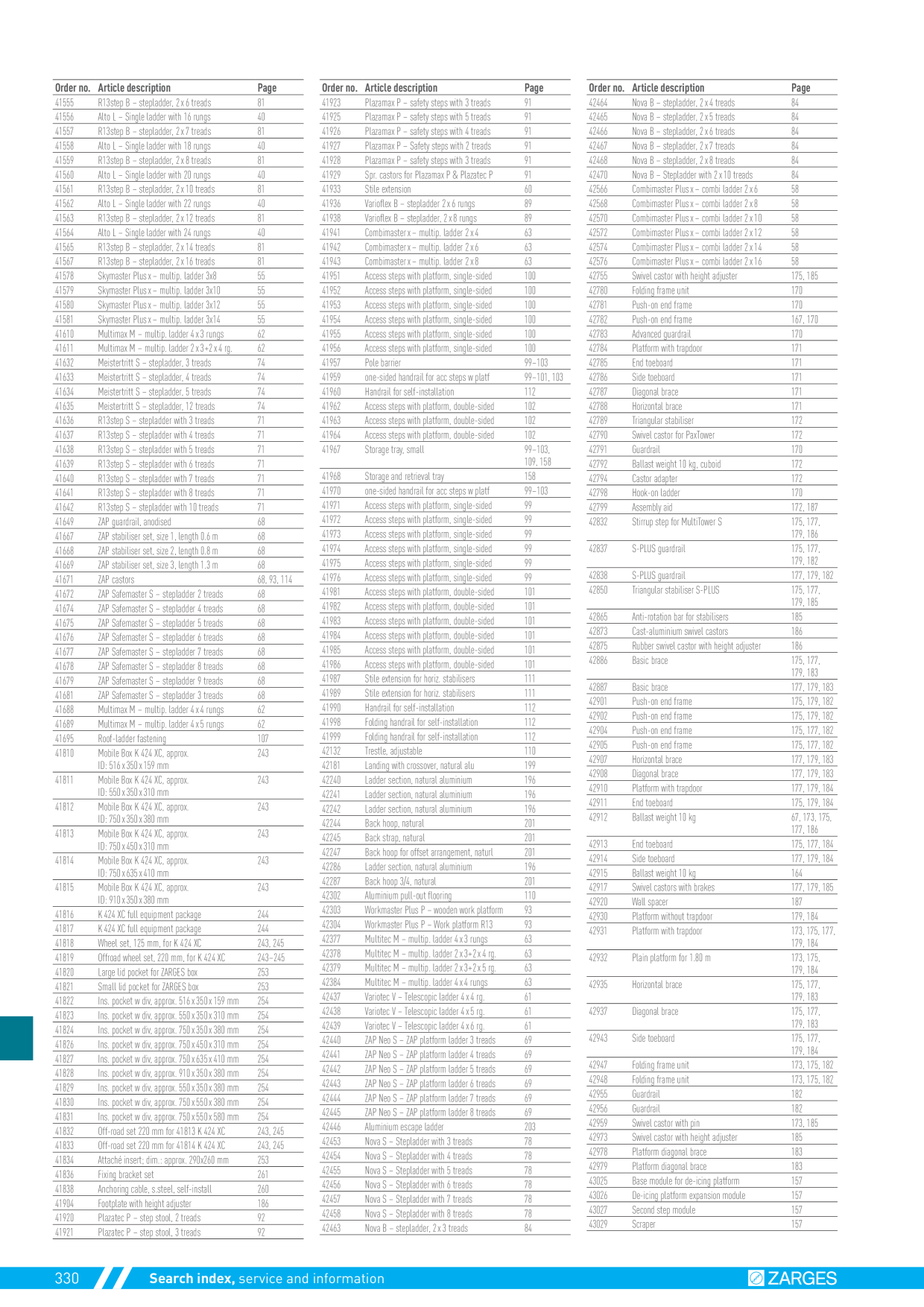 Catalog Overview Image