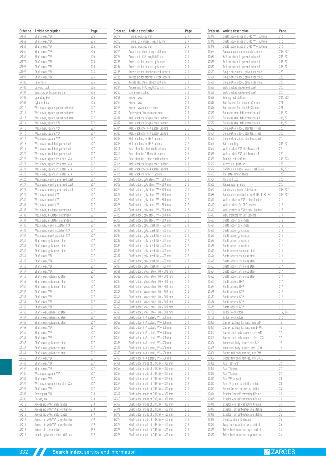 Catalog Overview Image