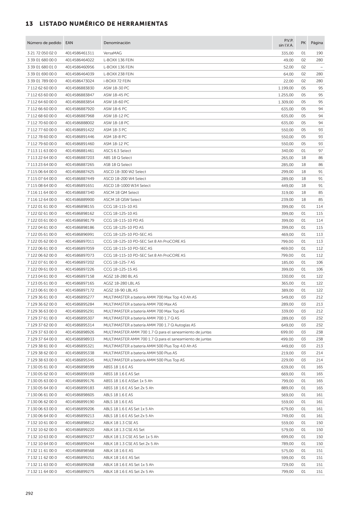 Catalog Overview Image