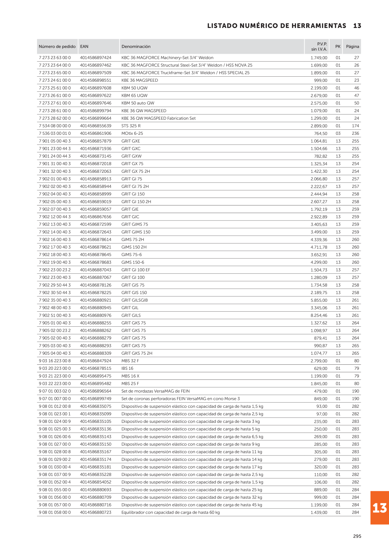 Catalog Overview Image