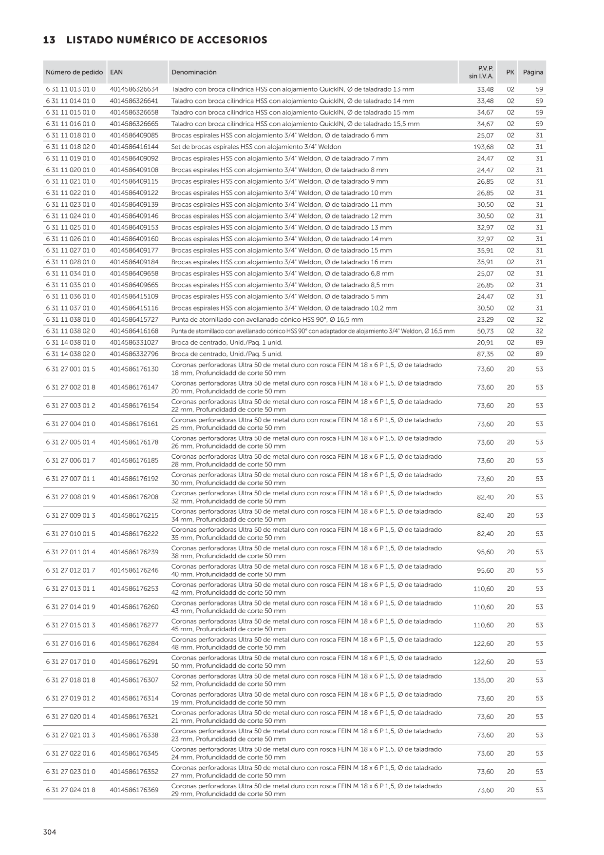 Catalog Overview Image