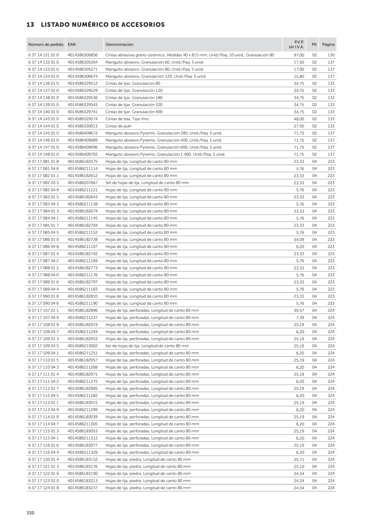 Catalog Overview Image