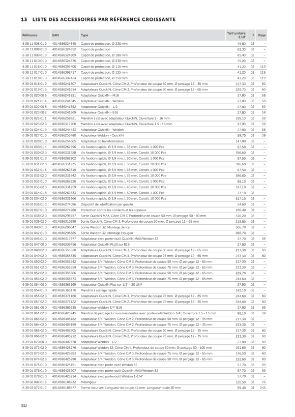 Fein Schneidmesser ger.Form 2 St.2 St/Packung FEIN 63903081013
