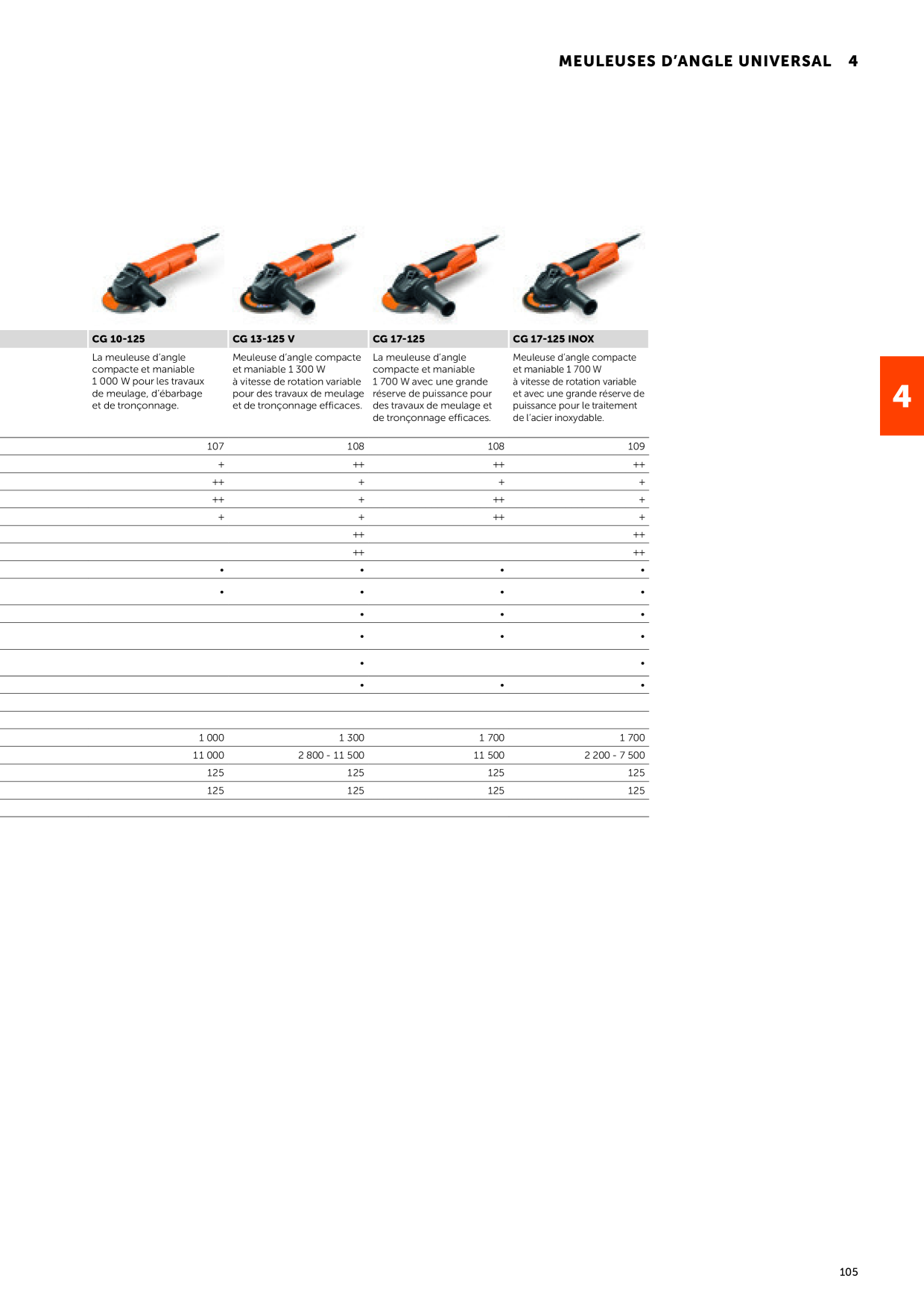 Catalog Overview Image