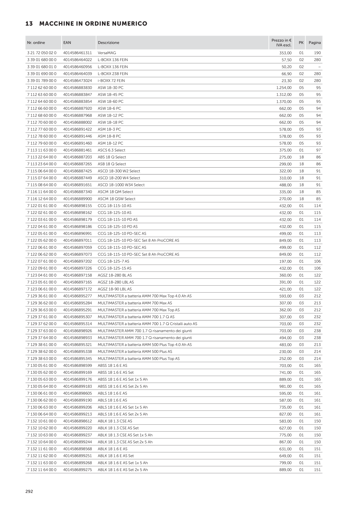 Catalog Overview Image
