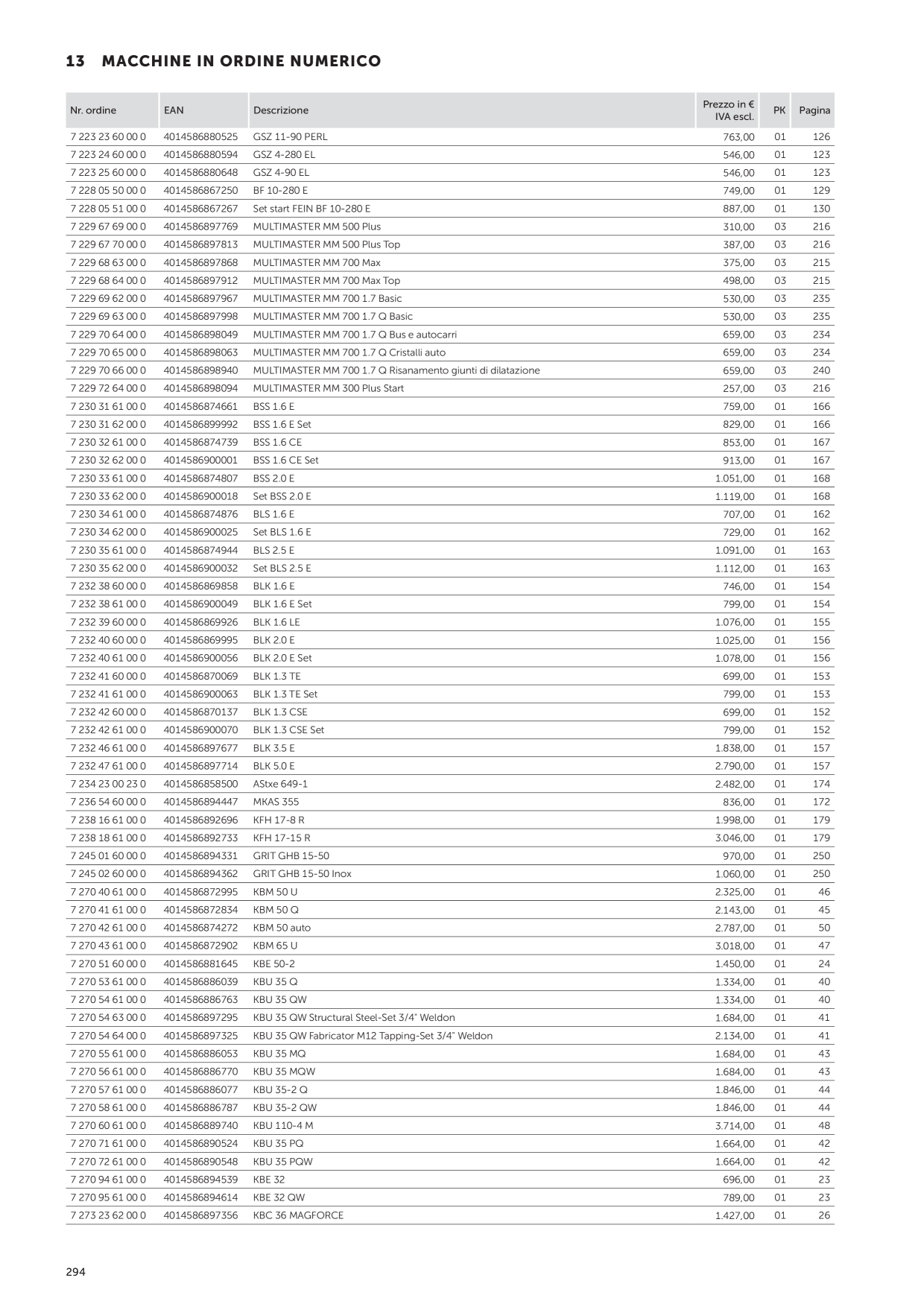 Catalog Overview Image