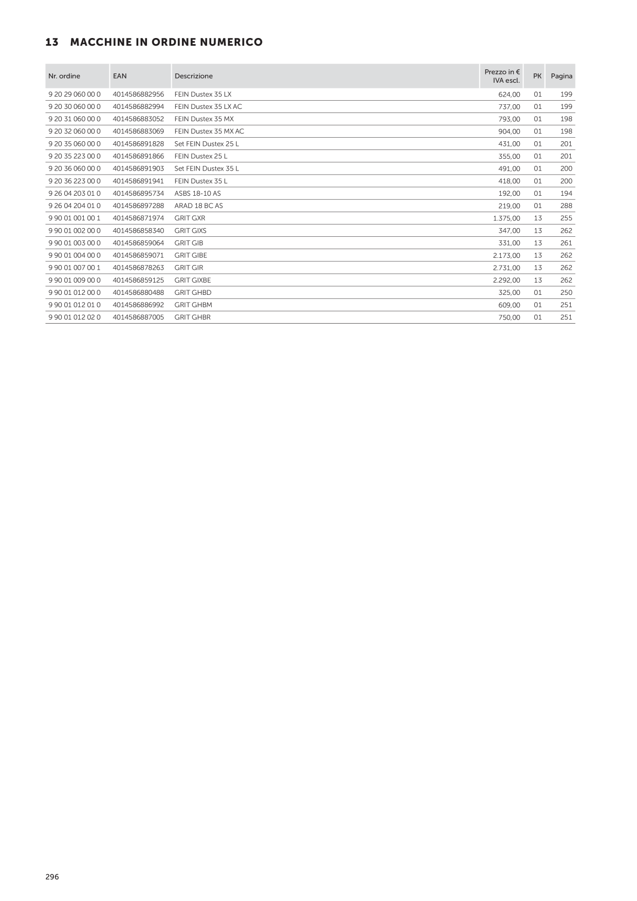 Catalog Overview Image