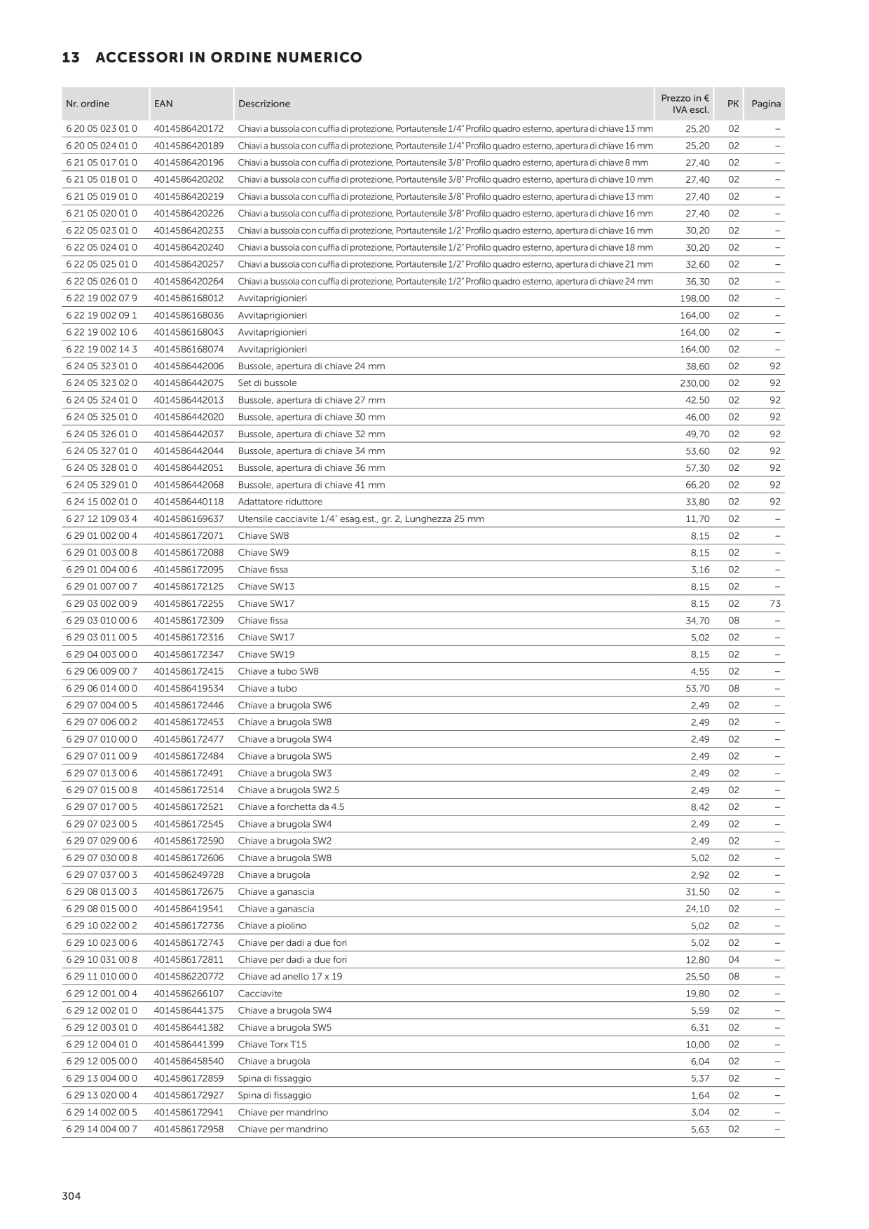 Catalog Overview Image