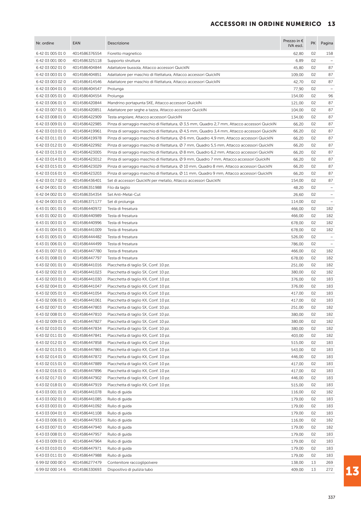 Catalog Overview Image