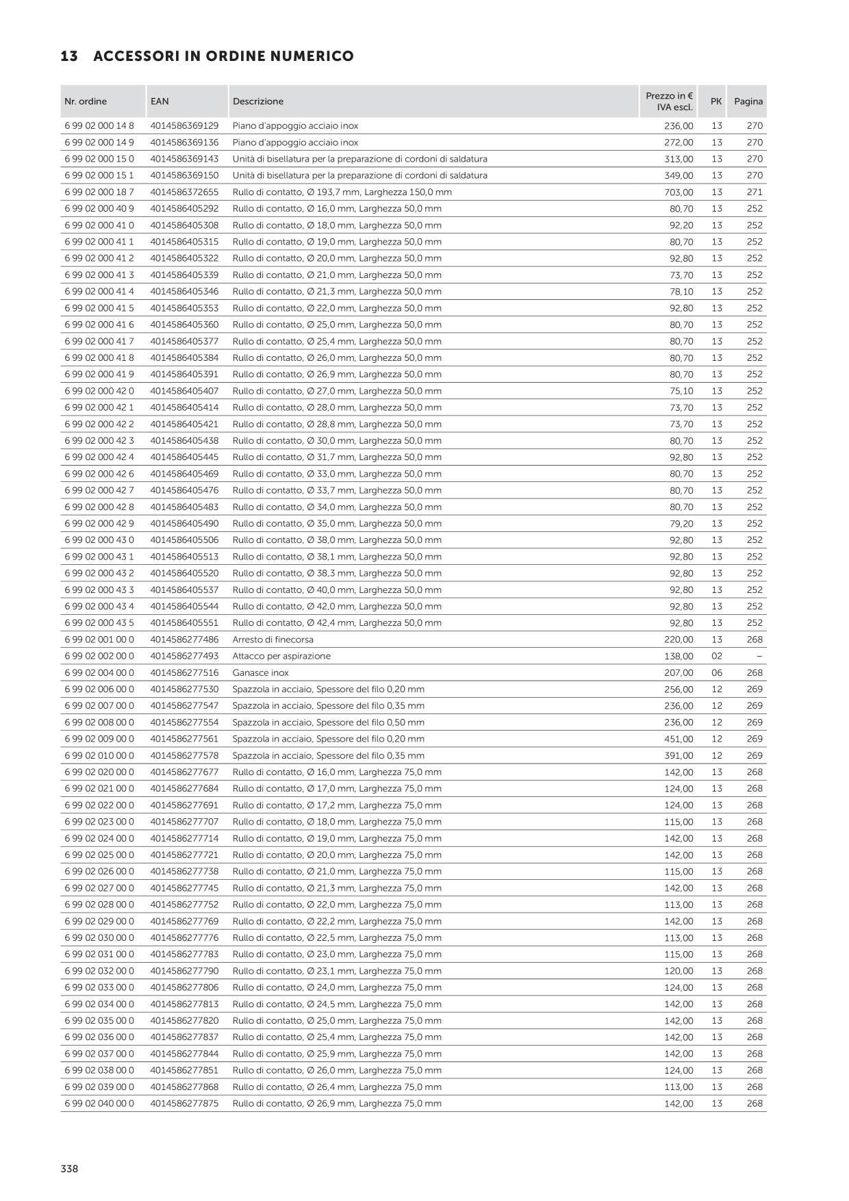 Catalog Overview Image